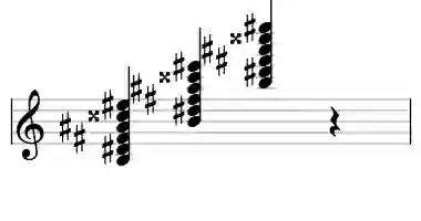 Sheet music of B maj7#9#11 in three octaves